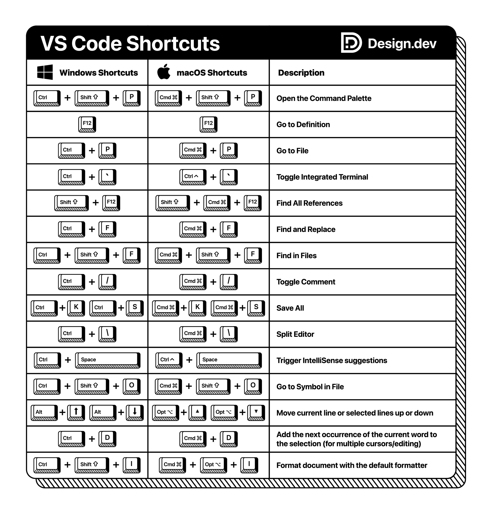 Machete de VSCode
