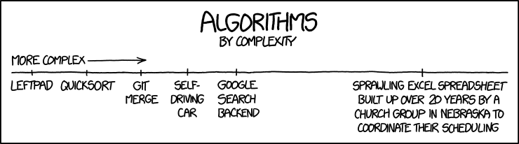 Diagrama de flujo humorístico de un algoritmo según xkcd.